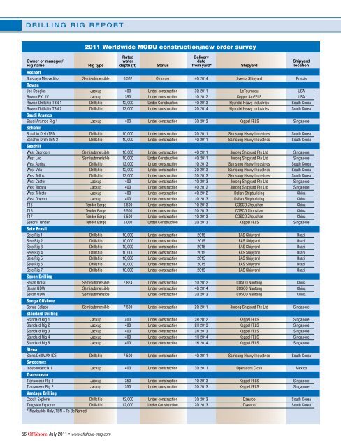 2011 Worldwide MODU construction/new order survey as of June 1 ...