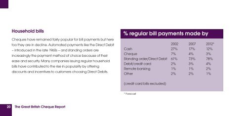 The Great British Cheque Report - Cheque and Credit Clearing ...