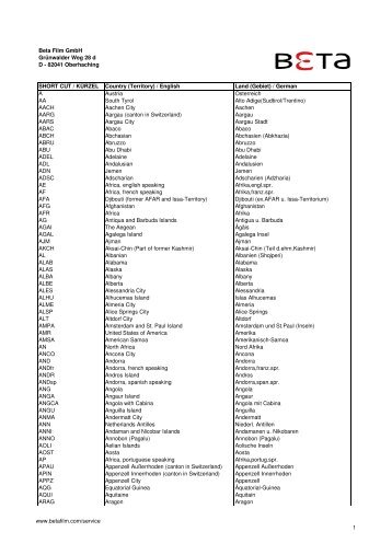 Beta Film Short Cut List Territories - June 2007 - Unitel