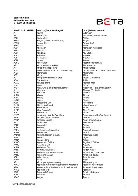 Beta Film Short Cut List Territories - June 2007 - Unitel