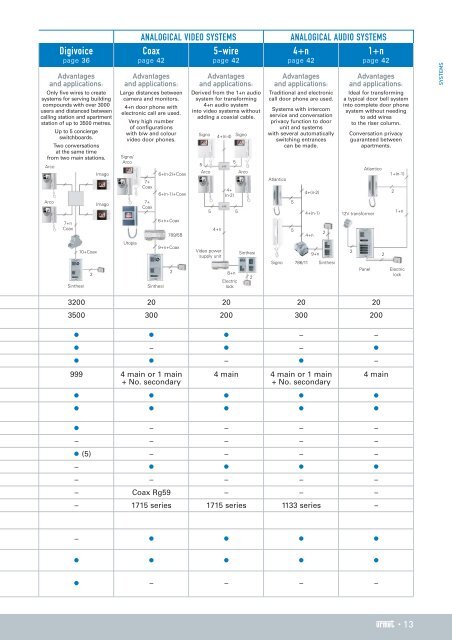 GENERAL CATALOGUE - Urmet