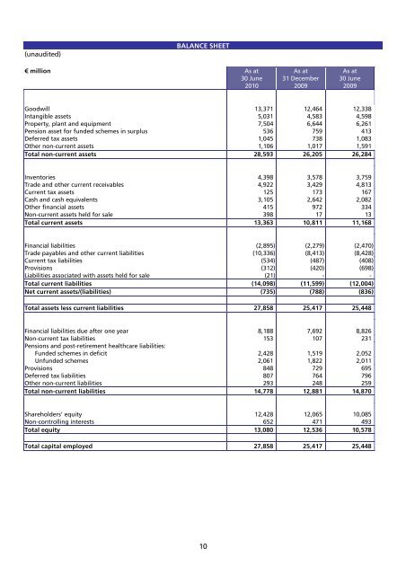 2010 first half year results volume momentum sustained - Unilever