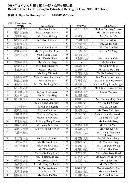 2013 å¹´æç©ä¹åè¨åï¼ç¬¬åä¸æï¼å¬éæ½ç±¤çµæResult of Open Lot ...