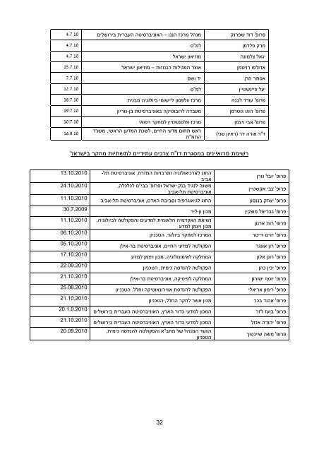 ×××¤×× ×ª×©×ª×××ª ×××§×¨ ×××©×¨×× - Neuron at tau - ××× ×××¨×¡×××ª ×ª× ××××