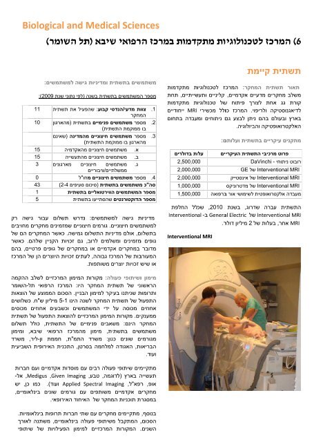 ×××¤×× ×ª×©×ª×××ª ×××§×¨ ×××©×¨×× - Neuron at tau - ××× ×××¨×¡×××ª ×ª× ××××