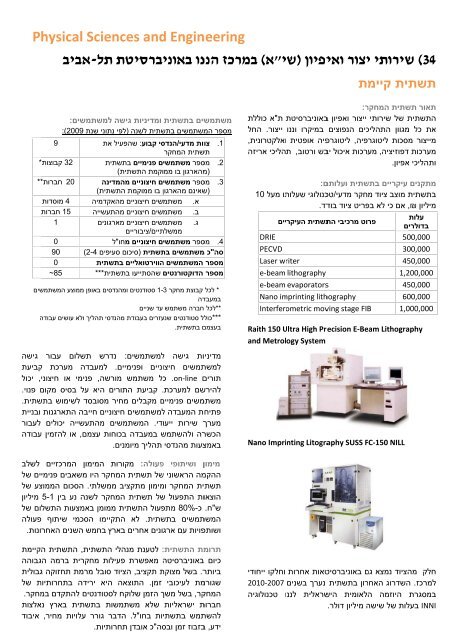 ×××¤×× ×ª×©×ª×××ª ×××§×¨ ×××©×¨×× - Neuron at tau - ××× ×××¨×¡×××ª ×ª× ××××