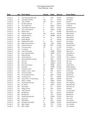 SCTA Speed Week 2012 Event Records - Cars Date Veh Entry ...