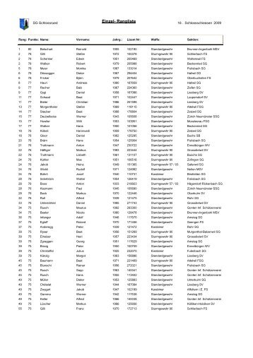 Einzelrangliste Gruppenstich (pdf) - sportschuetzen-seengen.ch