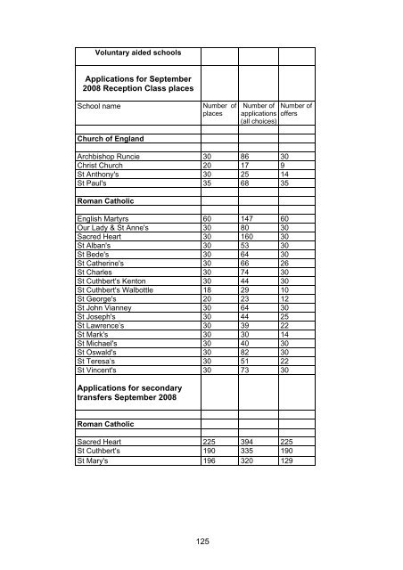 transfer to the next stage of education - Sitelines