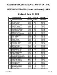 Below 300 Games - Master Bowlers Association of Ontario