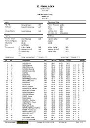 33. POKAL LOKA