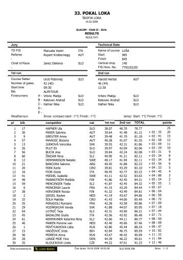 33. POKAL LOKA