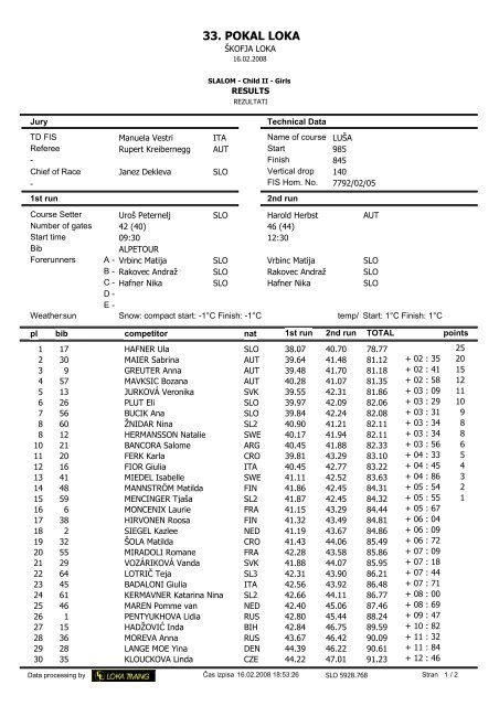 33. POKAL LOKA