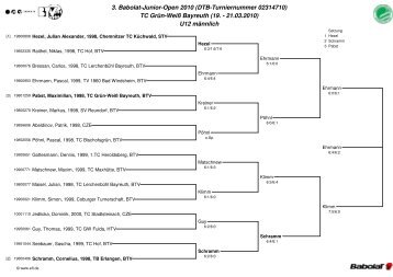 endergebnisse - tennis-bayreuth.de