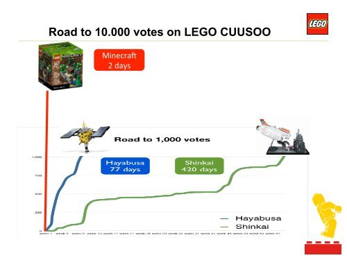 Towards an organic community of LEGO Innovators - KEA