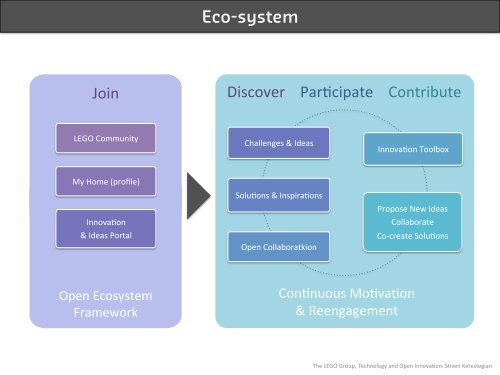 Towards an organic community of LEGO Innovators - KEA