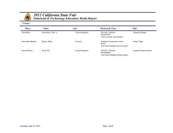 2012 results - California State Fair