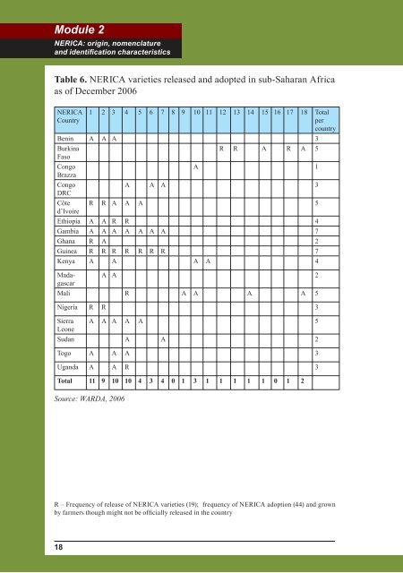 NERICA Compendium - Kenya Rice Researchers Forum