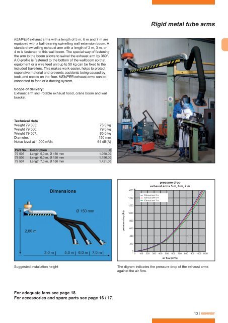 KEMPER - Repa-Tec Lastechniek