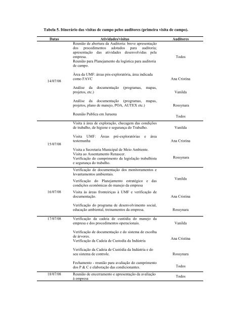 SUBMETIDO PARA - SCS Global Services