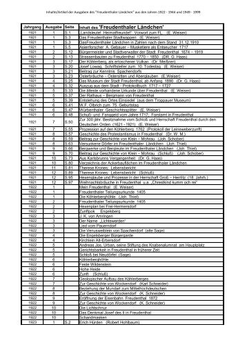 'Freudenthaler Laendchen' 1922-2013.pdf - des Heimatkreis ...