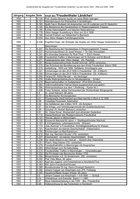 'Freudenthaler Laendchen' 1922-2013.pdf - des Heimatkreis ...