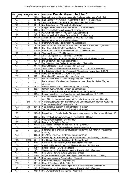 'Freudenthaler Laendchen' 1922-2013.pdf - des Heimatkreis ...