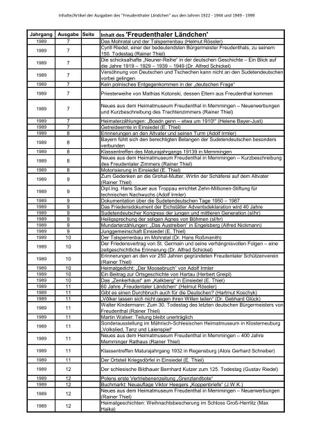 'Freudenthaler Laendchen' 1922-2013.pdf - des Heimatkreis ...