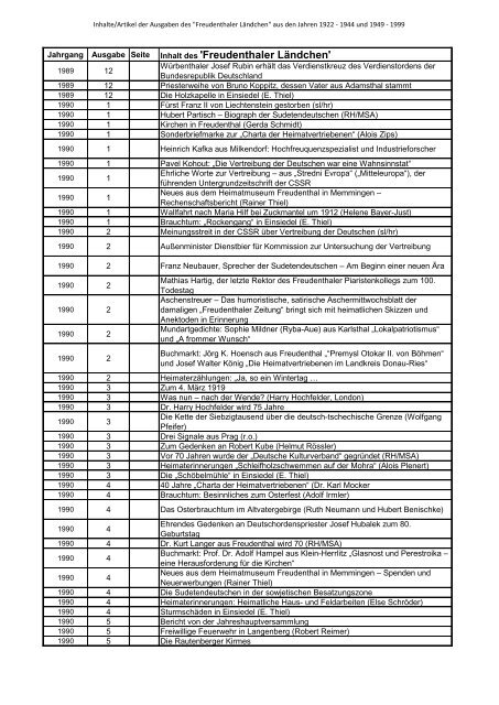'Freudenthaler Laendchen' 1922-2013.pdf - des Heimatkreis ...