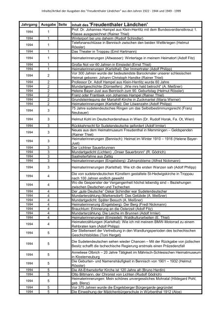 'Freudenthaler Laendchen' 1922-2013.pdf - des Heimatkreis ...
