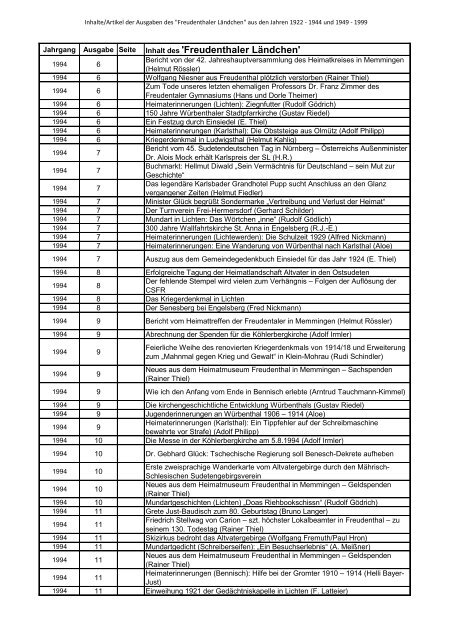 'Freudenthaler Laendchen' 1922-2013.pdf - des Heimatkreis ...