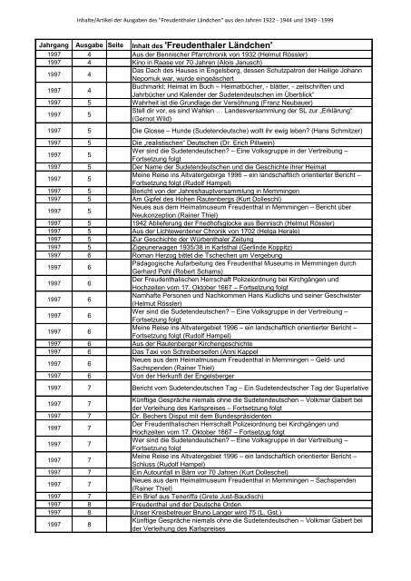 'Freudenthaler Laendchen' 1922-2013.pdf - des Heimatkreis ...