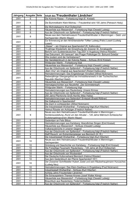 'Freudenthaler Laendchen' 1922-2013.pdf - des Heimatkreis ...
