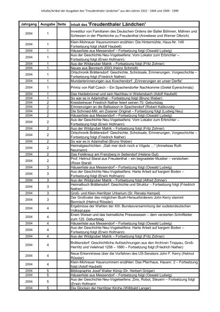 'Freudenthaler Laendchen' 1922-2013.pdf - des Heimatkreis ...