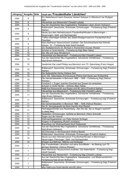 'Freudenthaler Laendchen' 1922-2013.pdf - des Heimatkreis ...