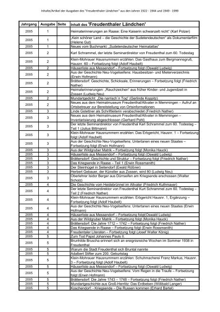 'Freudenthaler Laendchen' 1922-2013.pdf - des Heimatkreis ...