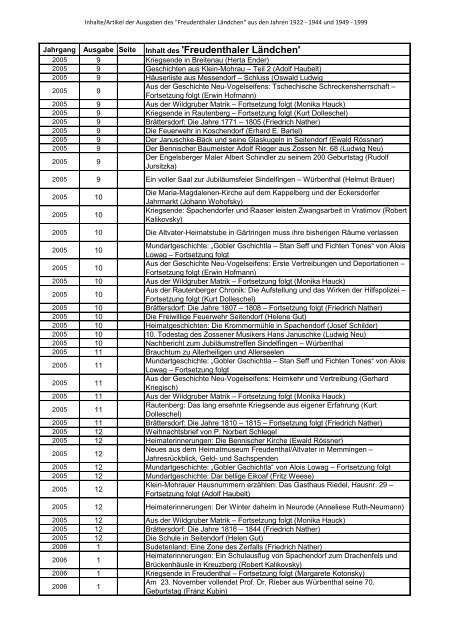 'Freudenthaler Laendchen' 1922-2013.pdf - des Heimatkreis ...