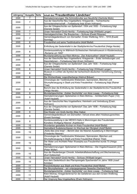 'Freudenthaler Laendchen' 1922-2013.pdf - des Heimatkreis ...