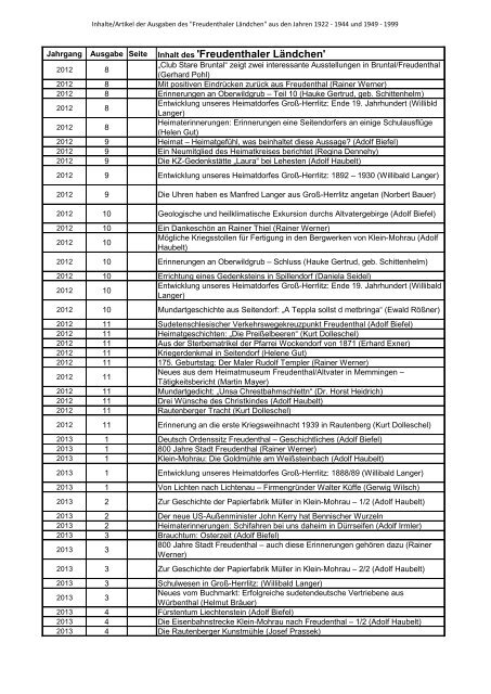 'Freudenthaler Laendchen' 1922-2013.pdf - des Heimatkreis ...