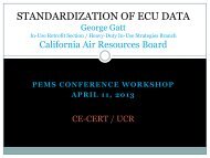 Standardization of ECU Data