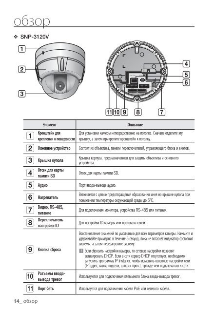 ÃÂ¢ÃÂµÃÂ»ÃÂµÃÂºÃÂ°ÃÂ¼ÃÂµÃ‘Â€Ã‘Â‹ SNP-3120(V/VH)P