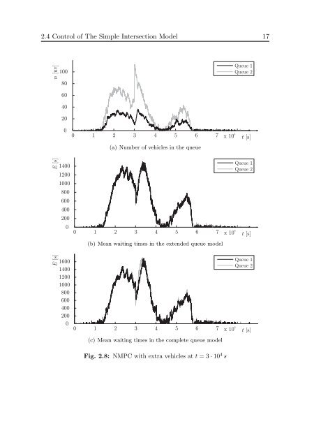 Modeling and Optimization of Traffic Flow in Urban Areas - Czech ...