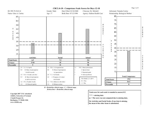 CBCL/6-18 - Competence Scale Scores for Boys ... - ASEBA Web-Link