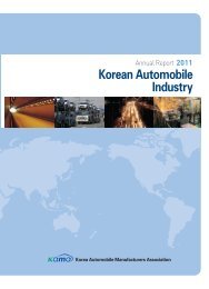 Korean Automobile Industry