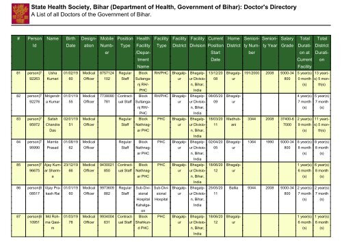 Bhagalpur - STATE HEALTH SOCIETY-----BIHAR