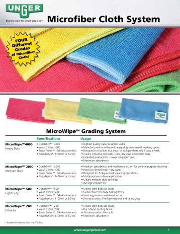 Microfiber Cloth System - Unger