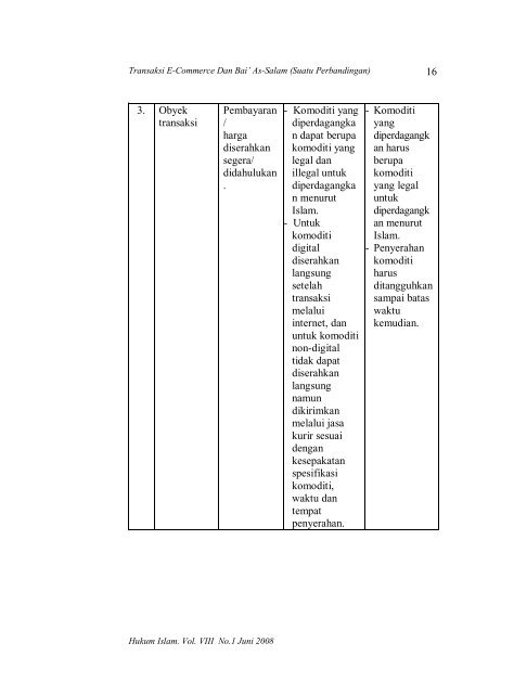 1 Mawardi TRANSAKSI E-COMMERCE DAN BAI'  AS-SALAM (Suatu ...