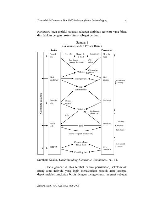 1 Mawardi TRANSAKSI E-COMMERCE DAN BAI'  AS-SALAM (Suatu ...