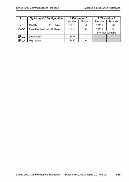 Series 2000 Communications Handbook - Soliton