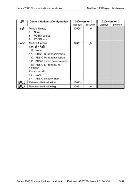 Series 2000 Communications Handbook - Soliton